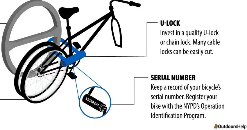 Bike's By Serial Number